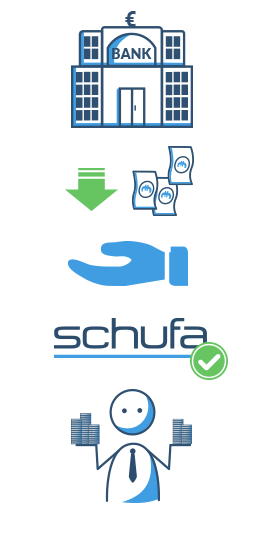 Kredite im alltäglichen Leben