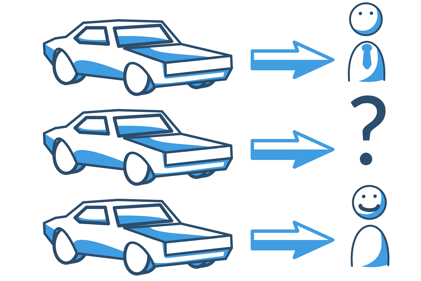 Drei-Wege-Finanzierung