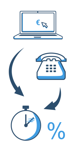 Wie lässt sich ein Ballonkredit beantragen?