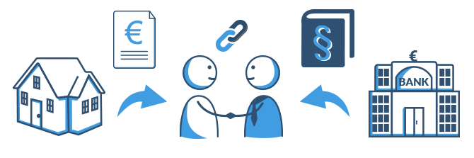 Kernbereiche des privaten Bankrechts