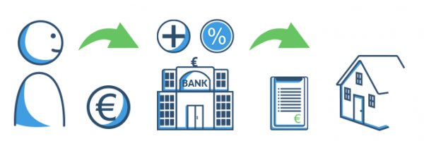 Baufinanzierung: Beispiel für Konditionen