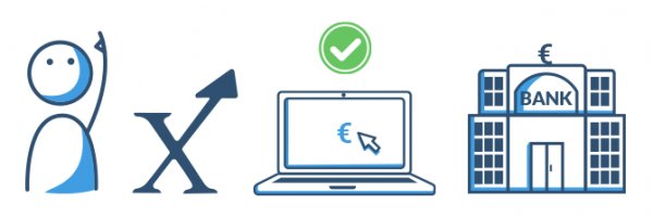 Chancen mit dem Baufinanzierungsrechner erkennen