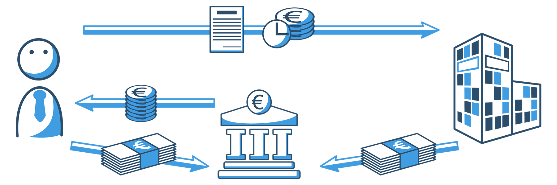 Unterschied - Beamtenkredit und Beamtendarlehen