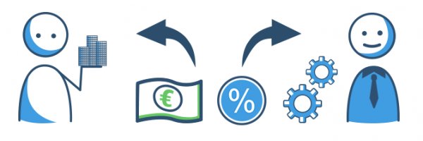 Bearbeitungsgebühren für jeden Kredit?