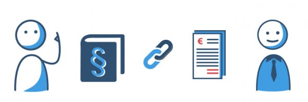 Gesetzliche Grundlage für Kreditverträge