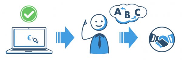 Gute Vorbereitung bei Krediten mit Bearbeitungsgebühren