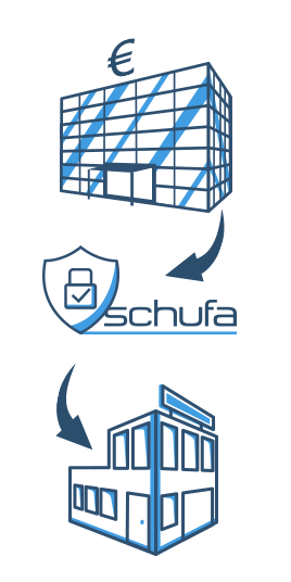 Blankodarlehen für Geschäftskunden und Unternehmen