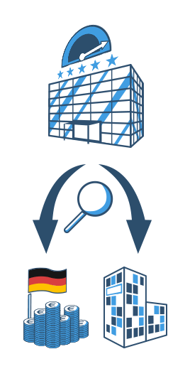Bonität von Unternehmen und Staaten