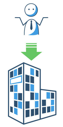 Wann springen Bürgschaftsbanken ein?