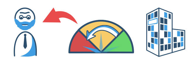 Selbstschuldnerische Bürgschaft