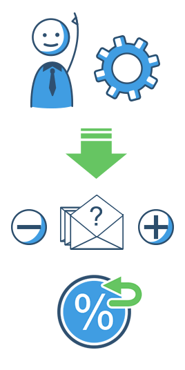 Erläuterung eines Annuitätendarlehens