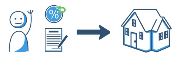 Darlehen mit Annuität in der Praxis