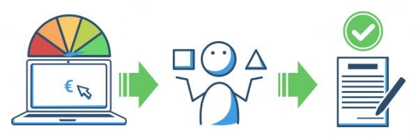 Wie können Verbraucher die Zinsen für Darlehen beeinflussen?