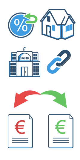 Voll besicherte Kredite sind günstiger