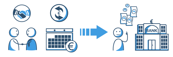 Wie hängt die Liquidität mit der Kreditvergabe zusammen?