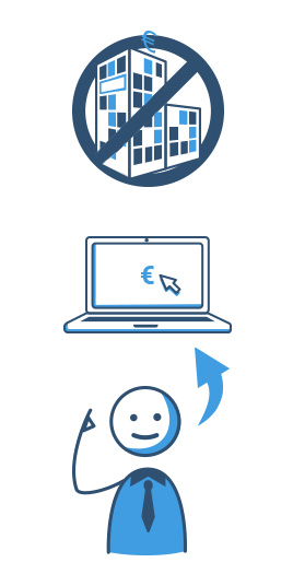 Was ist eine Direktbank?