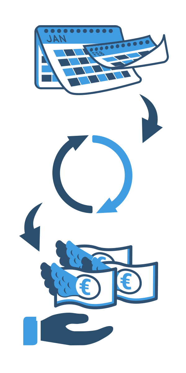 Diskontkredit Merkmale