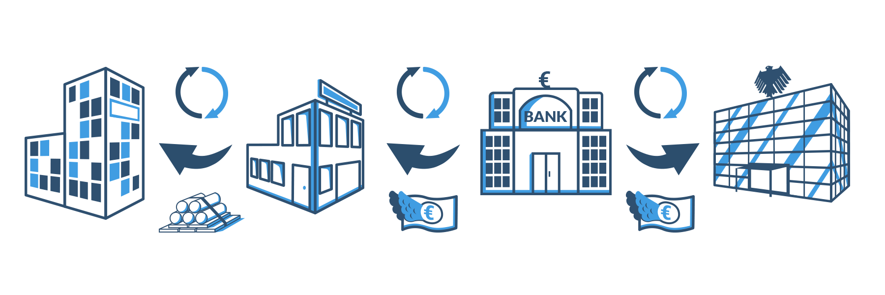 Diskontkredit - Beispiel