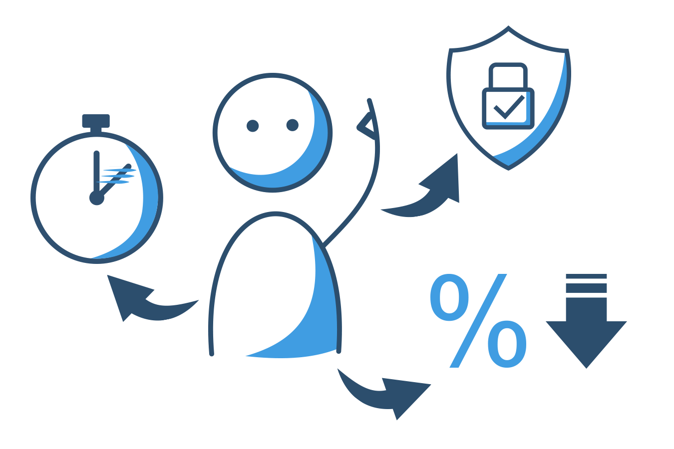 Vorteile eines Diskontkredits