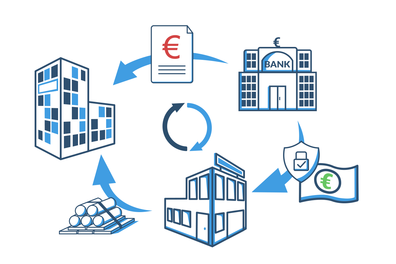 Welche Kosten gibt es?