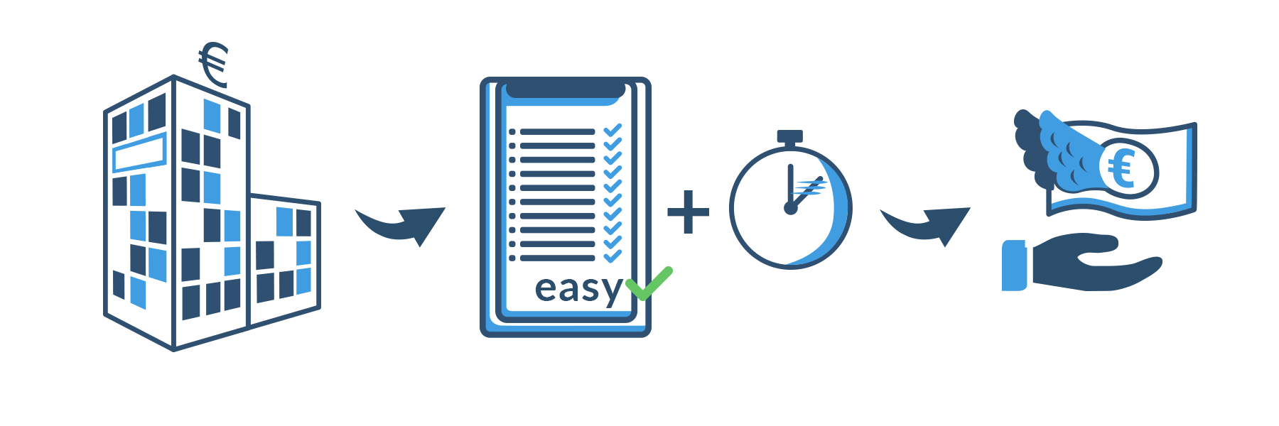 Was ist ein Dispokredit?