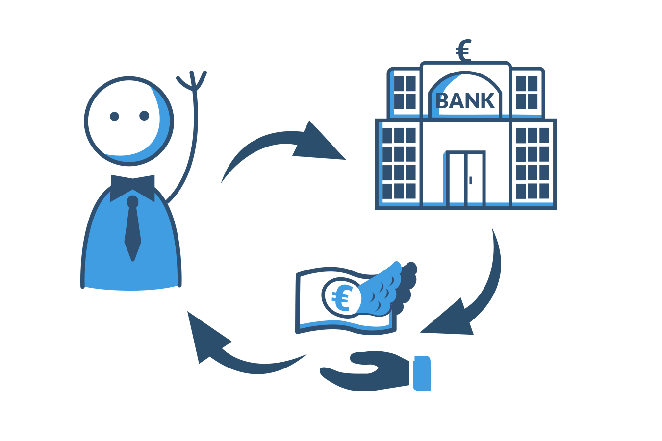 Wie funktioniert ein Dispokredit?