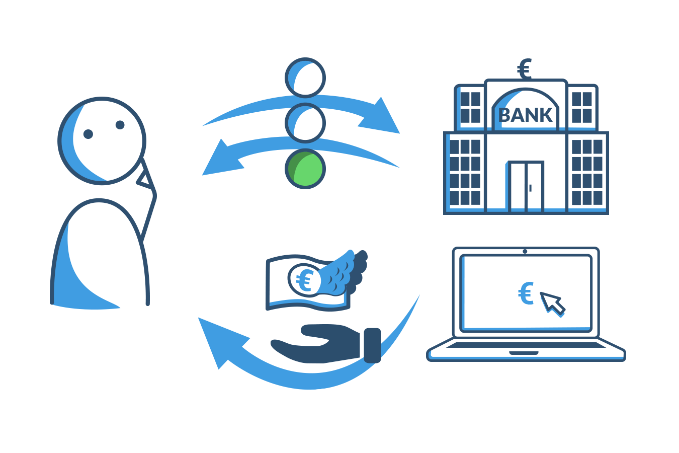 Wann wird ein Dispokredit eingeräumt?