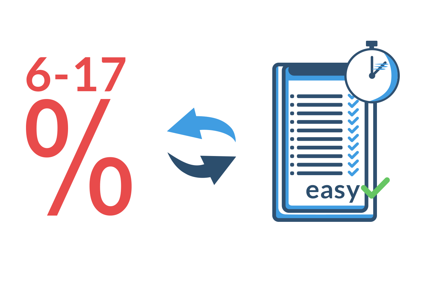 Wie hoch sind die Zinsen?