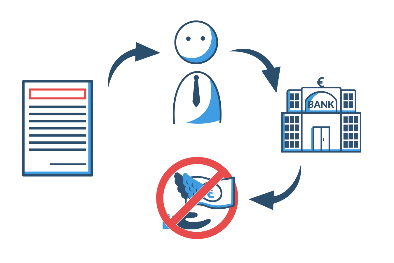 Können Banken den Dispo kündigen?