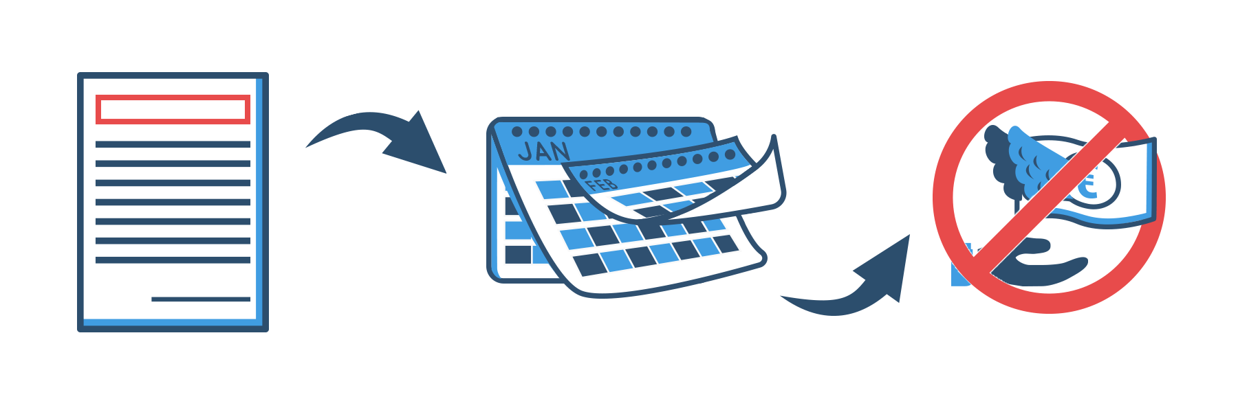 Wie lange bleibt der Dispo ohne Einkommen bestehen?
