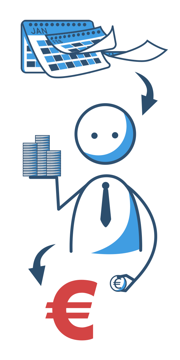 Wann muss man einen Dispokredit zurückzahlen?