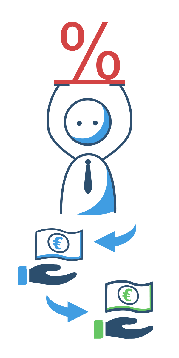 Wieso Dispo überziehen?