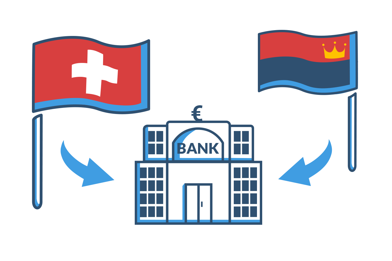 ausländische Banken