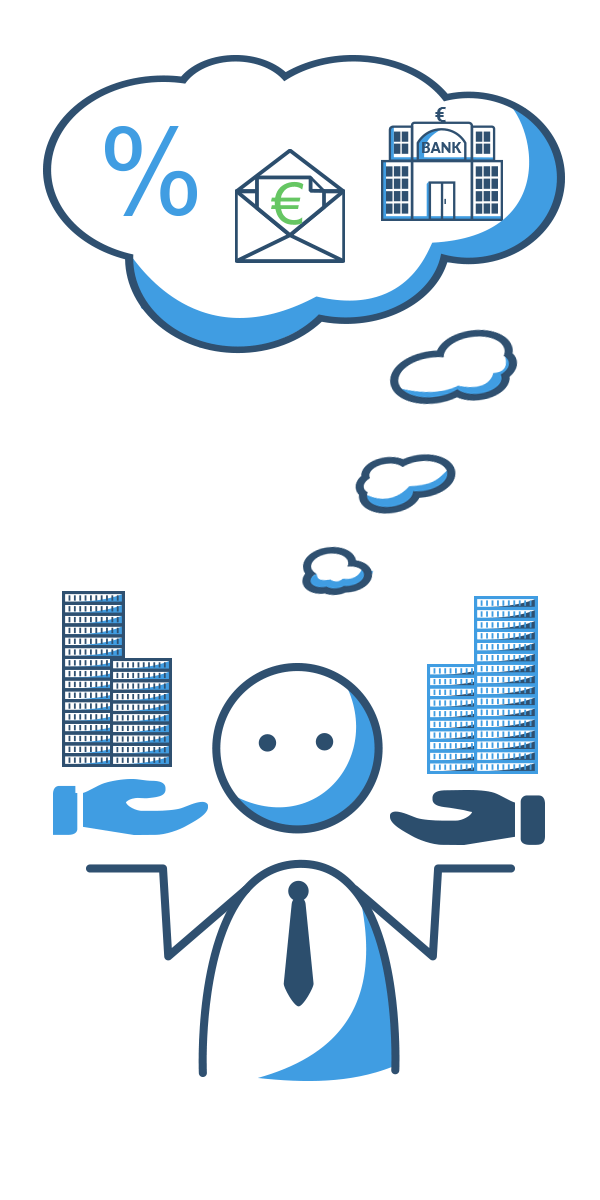 Rahmenkredit oder Abrufkredit