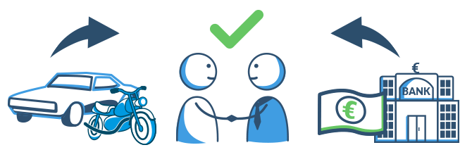 Effektenkredit rechtliche Grundlagen