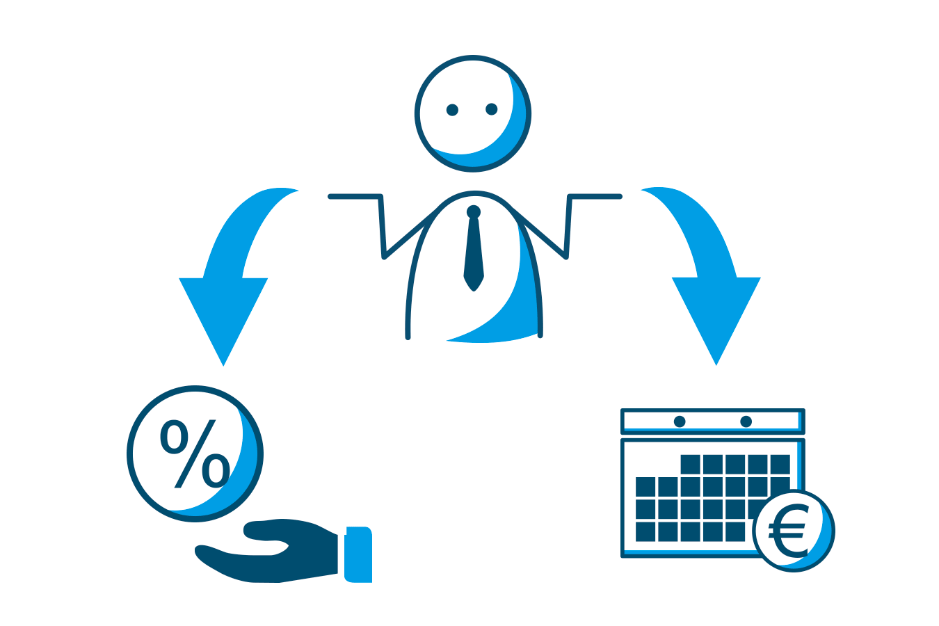 Unterschied zwischen Sollzins und Effektivzins