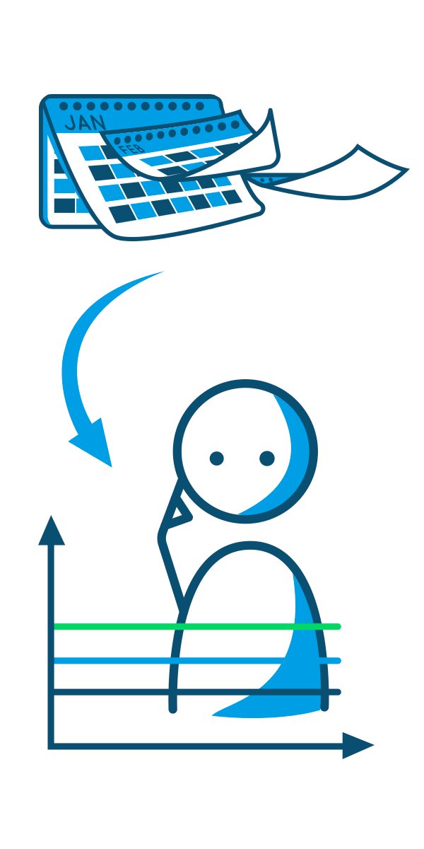 Bleibt der Zinssatz über die gesamte Laufzeit konstant?