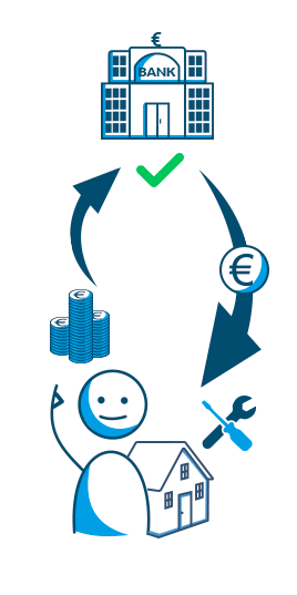 Warum Eigenkapital bei der Baufinanzierung?