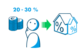 Wie viel Eigenkapital sollte man einbringen?