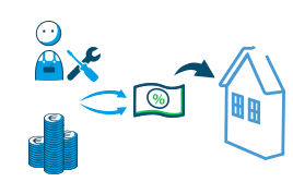 Was zählt als Eigenkapital?