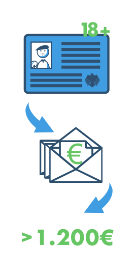 Voraussetzungen für einen Eilkredit