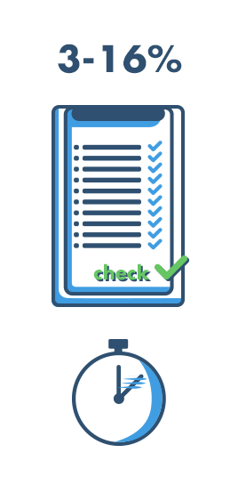 Was kostet ein Eilkredit?