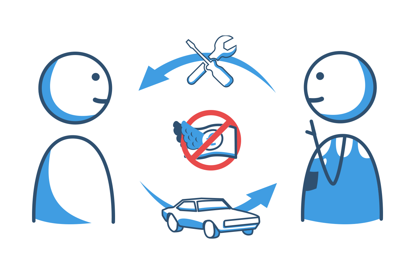 Untentgeltliche Gegenleistungen