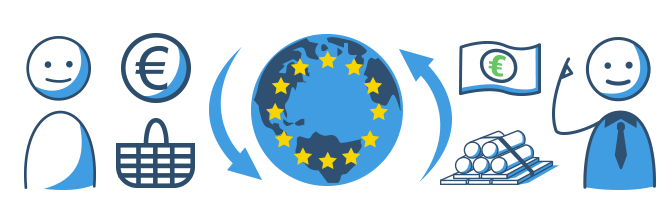 schematische Darstellung Euro als gemeinsames Zahlungsmittel