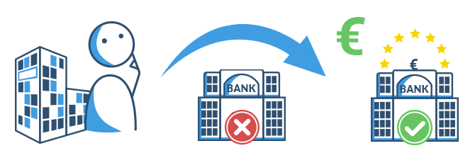 Schematische Darstellung Kredite für Einzelhandelsunternehmen