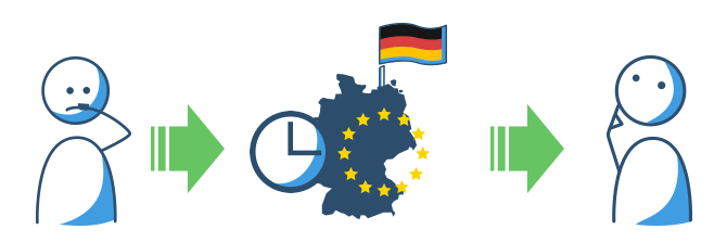 schematische Darstellung zu Akzeptanz des Euro nach einiger Zeit