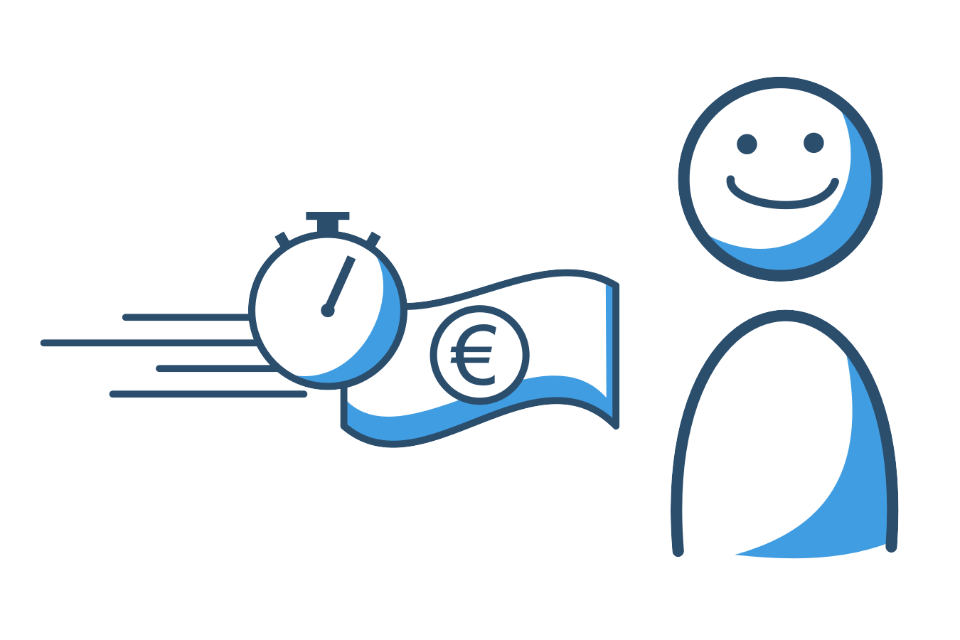 Merkmale Expresskredit