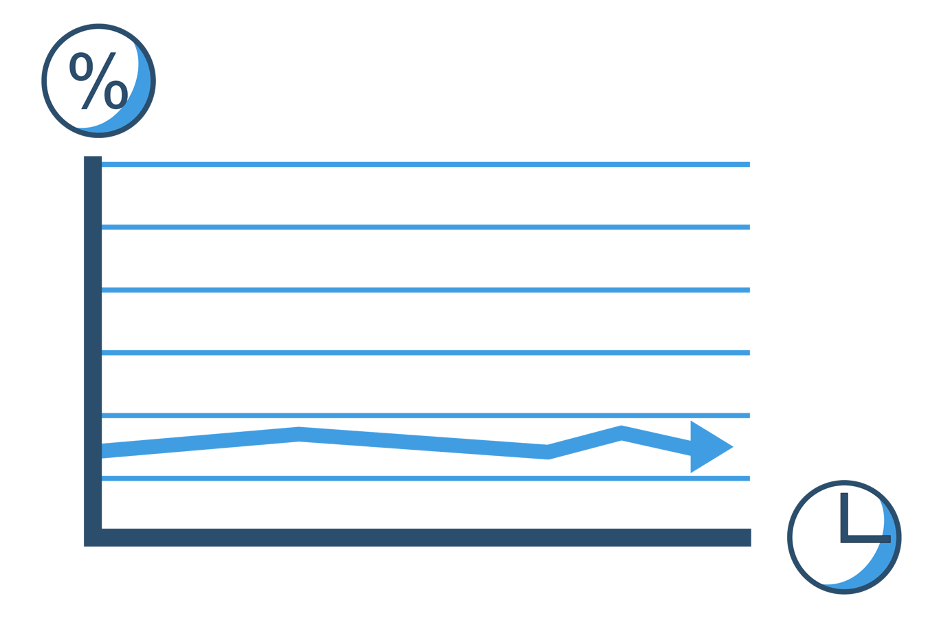 Zinssatz beim Expresskredit