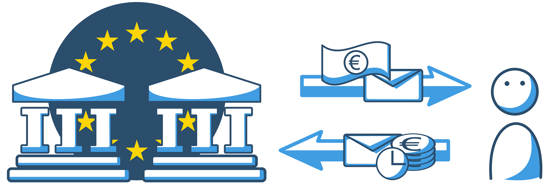 Wie erfolgt die Auszahlung?