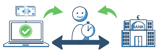 schematische Darstellung Antragstellung Festzinskredit